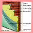 Mantolama - Is� Yal�t�m�
